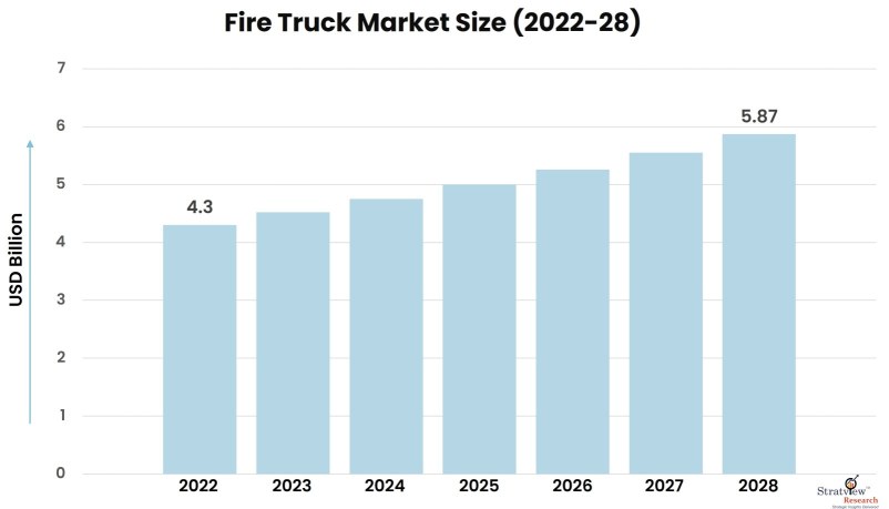 Fire-Truck-Market-Insights